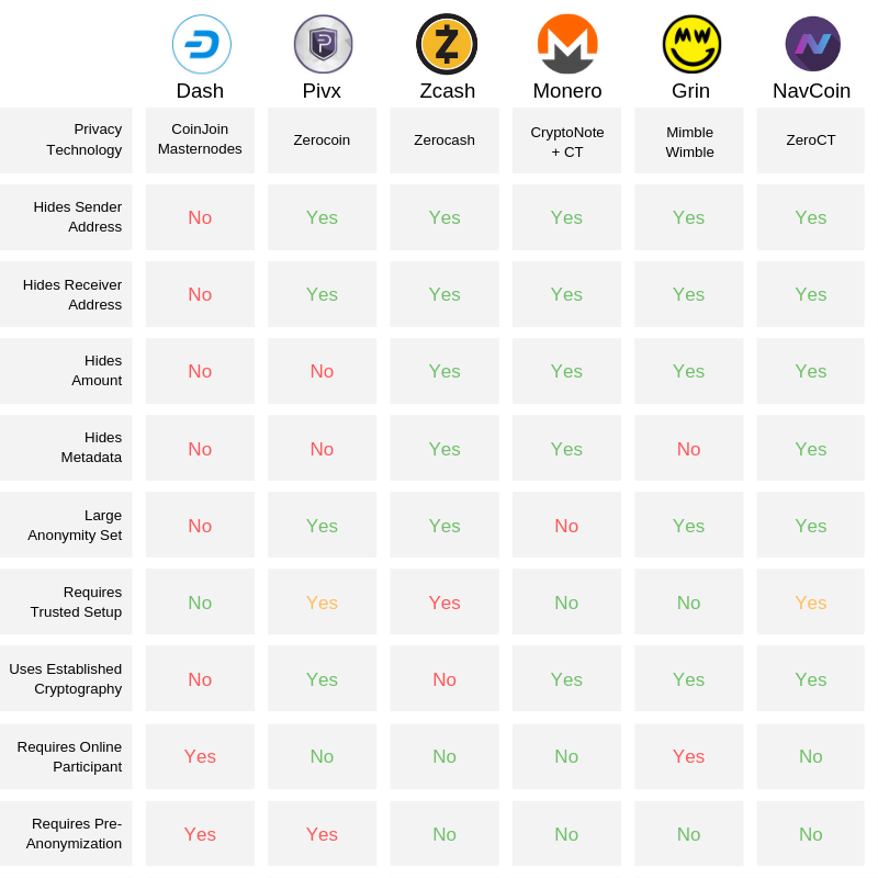 ZeroCT Comparison Chart